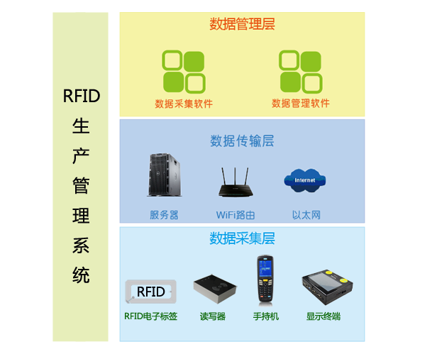 1700798077311528.png rfid生產管理.png