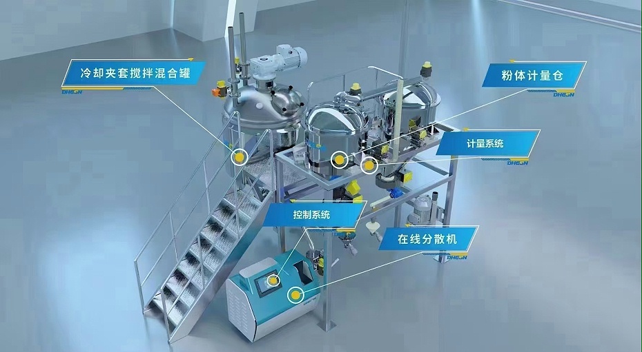 在線混合分散研磨系統