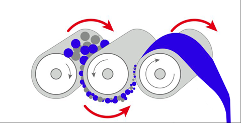 三輥機工作原理